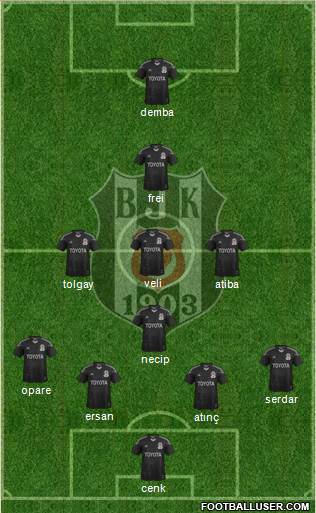 Besiktas JK Formation 2015