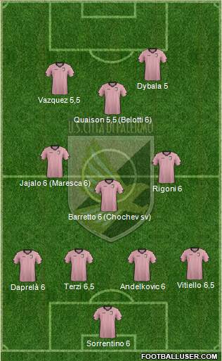Città di Palermo Formation 2015