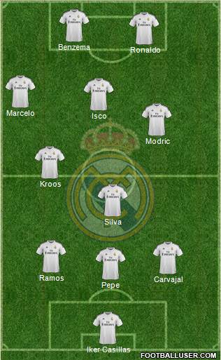 Real Madrid C.F. Formation 2015
