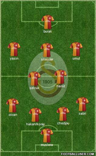 Galatasaray SK Formation 2015