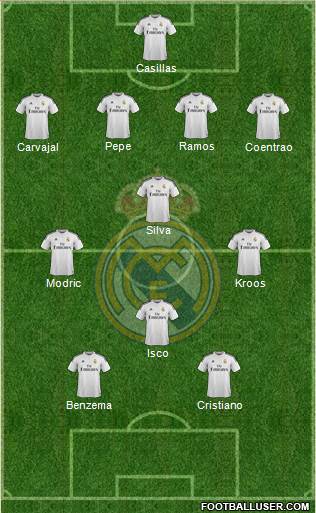 Real Madrid C.F. Formation 2015