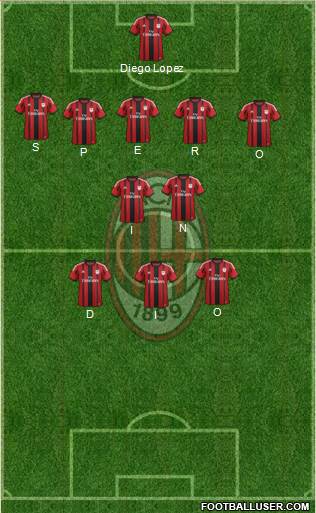 A.C. Milan Formation 2015