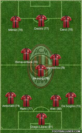 A.C. Milan Formation 2015