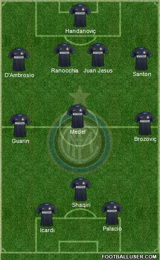 F.C. Internazionale Formation 2015