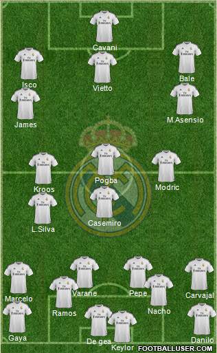 Real Madrid C.F. Formation 2015