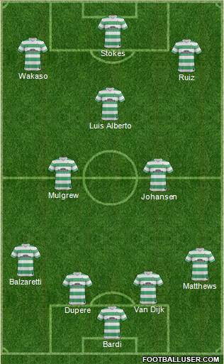 Celtic Formation 2015