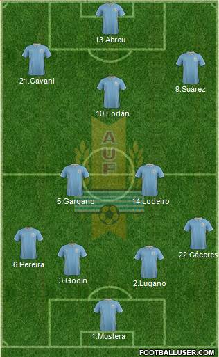 Uruguay Formation 2015