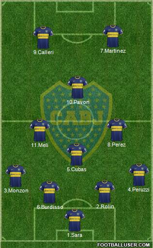 Boca Juniors Formation 2015