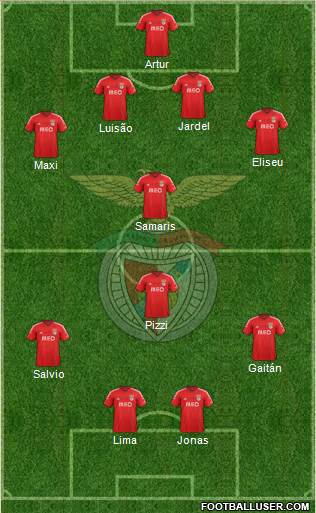 Sport Lisboa e Benfica - SAD Formation 2015