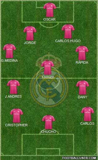Real Madrid C.F. Formation 2015