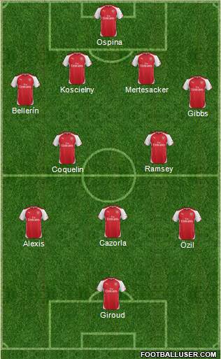 Arsenal Formation 2015