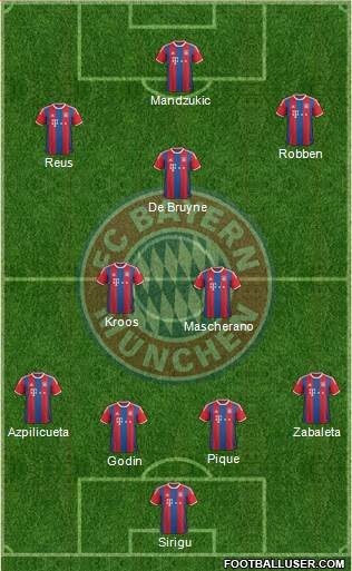 FC Bayern München Formation 2015