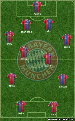 FC Bayern München Formation 2015