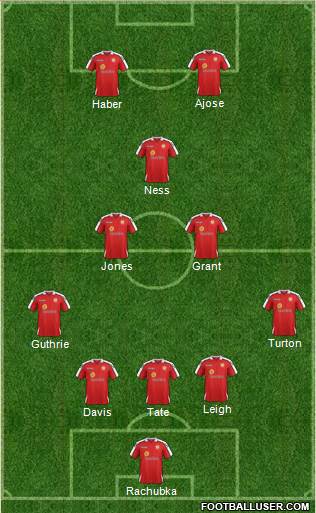 Crewe Alexandra Formation 2015