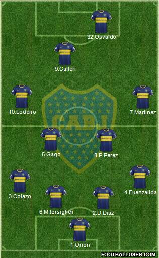 Boca Juniors Formation 2015