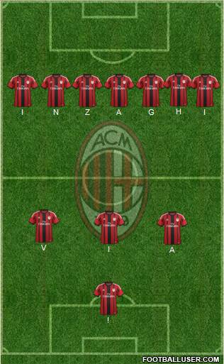 A.C. Milan Formation 2015