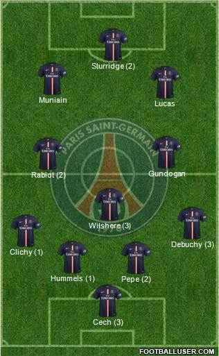 Paris Saint-Germain Formation 2015