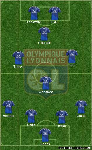 Olympique Lyonnais Formation 2015