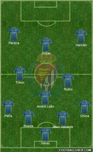 R. Valladolid C.F., S.A.D. Formation 2015