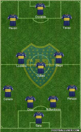 Boca Juniors Formation 2015