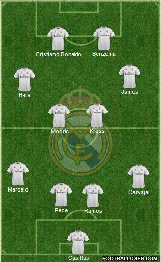Real Madrid C.F. Formation 2015
