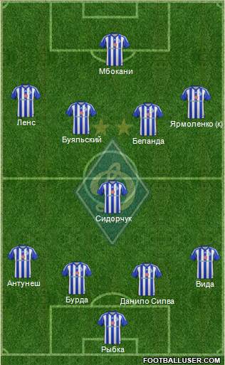 Dinamo Kiev Formation 2015