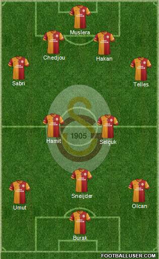 Galatasaray SK Formation 2015