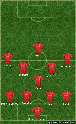 Liverpool Formation 2015
