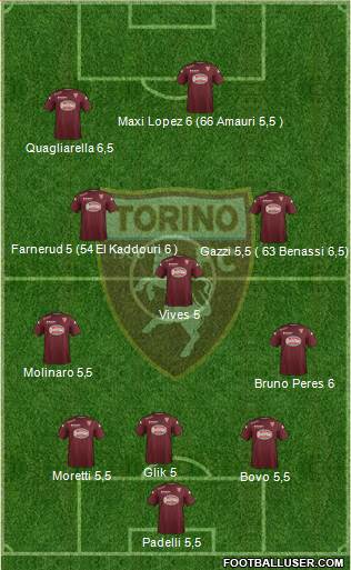 Torino Formation 2015