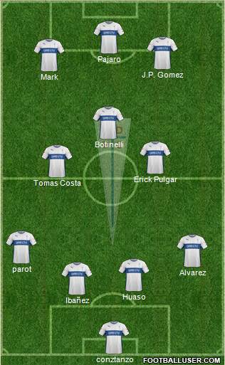 CD Universidad Católica Formation 2015