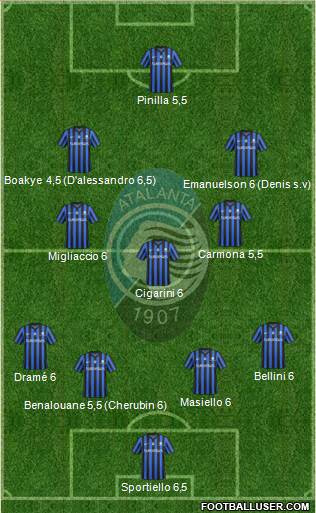 Atalanta Formation 2015