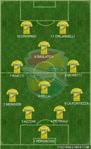 JEF United Ichihara Chiba Formation 2015