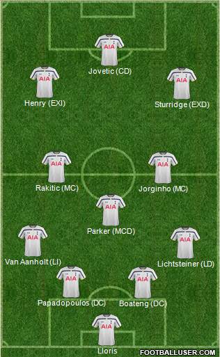 Tottenham Hotspur Formation 2015