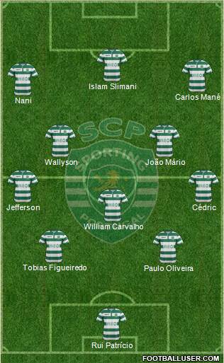 Sporting Clube de Portugal - SAD Formation 2015