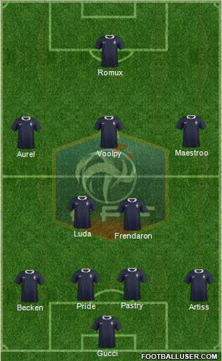 France Formation 2015