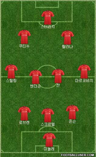 Liverpool Formation 2015