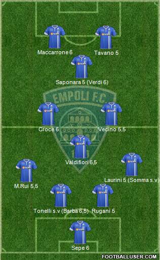 Empoli Formation 2015