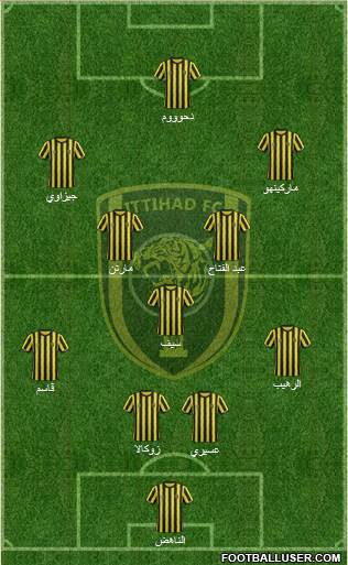 Al-Ittihad (KSA) Formation 2015