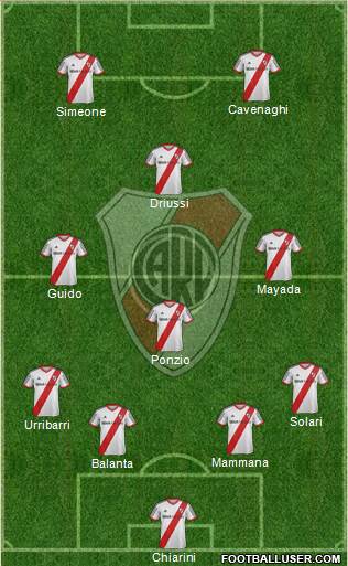 River Plate Formation 2015