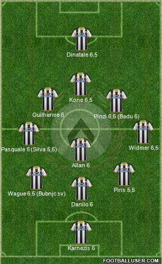 Udinese Formation 2015