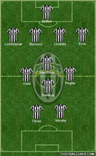 Juventus Formation 2015