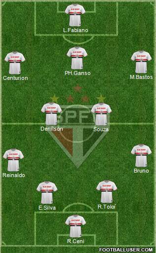 São Paulo FC Formation 2015