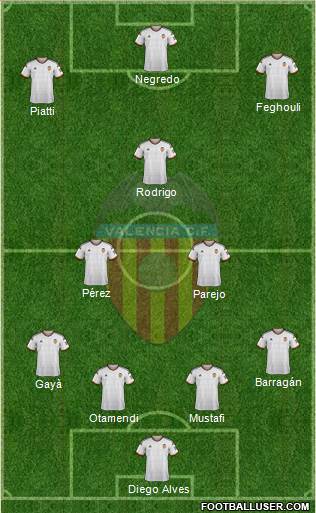 Valencia C.F., S.A.D. Formation 2015