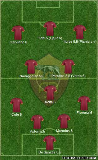 AS Roma Formation 2015