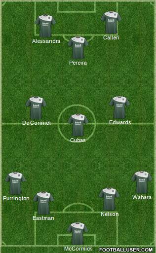 Plymouth Argyle Formation 2015