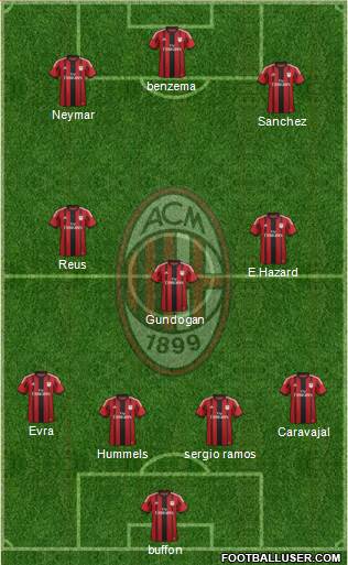A.C. Milan Formation 2015