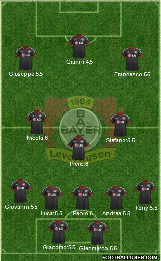 Bayer 04 Leverkusen Formation 2015