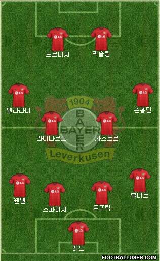 Bayer 04 Leverkusen Formation 2015