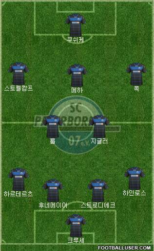 SC Paderborn 07 Formation 2015