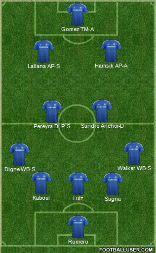 Chelsea Formation 2015
